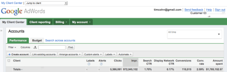 Tim Cohn's AdWords Account Performance