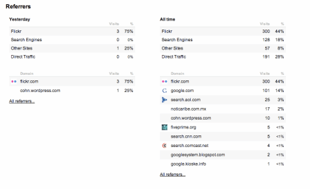 Flickr Stats Referrers