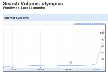 2008 Olympics Beijing