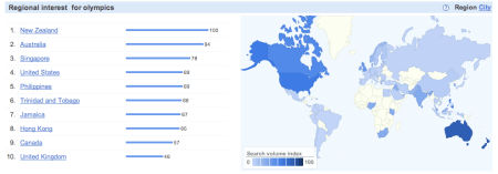2008 Olympics Search Volume Index