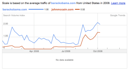 BarackObama.com Searches