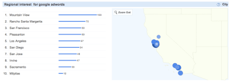 Google Adwords California Search