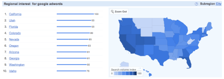 Google Adwords Regional Interest