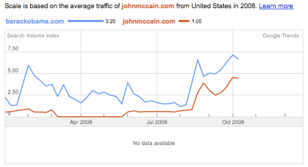 JohnMcCain.com Searches