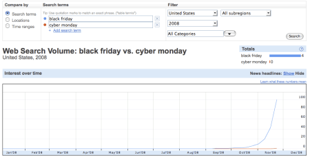 Black Friday vs. Cyber Monday