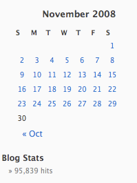 November 2008 Total Blog Traffic