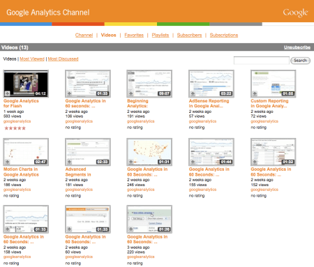 Google Analytics Videos