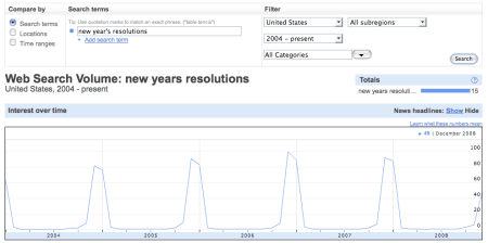 New Year's Resolutions