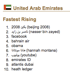 United Arab Emirates Facebook