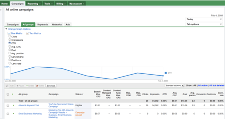 Adwords Ad Group Beta