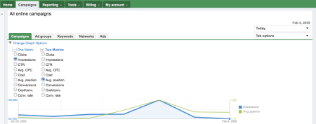 Adwords Campaing Options Metrics