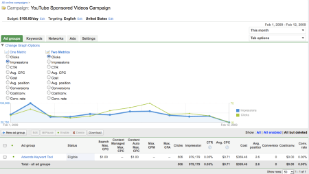 Google Adwords Updated Interface Graph Options Metrics
