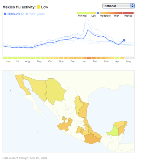 Google Flu Trends 