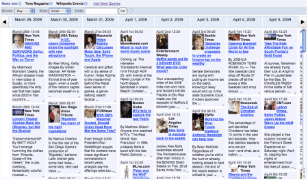 Google News Timeline