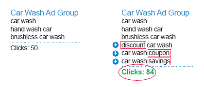 Value Related Keywords