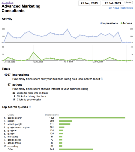 Google Local Business Center Analytics