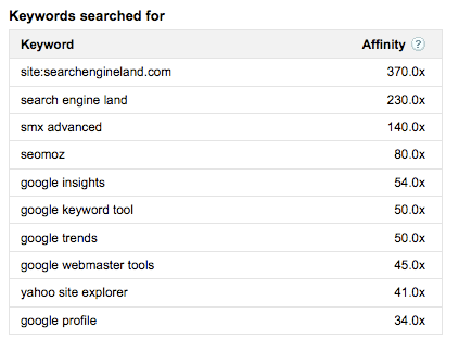 Search Engine Land Keywords