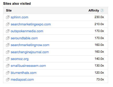 Search Engine Land Sites