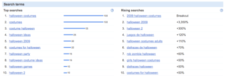 Halloween Search Terms