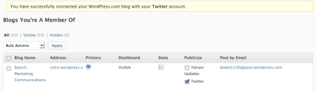 Successful WordPress.com Connection to Twitter