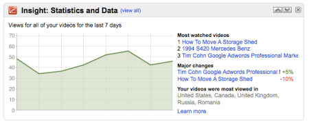YouTube Insight Statistics and Data Views
