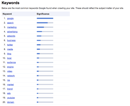 Keywords Update in Google Webmaster Tools