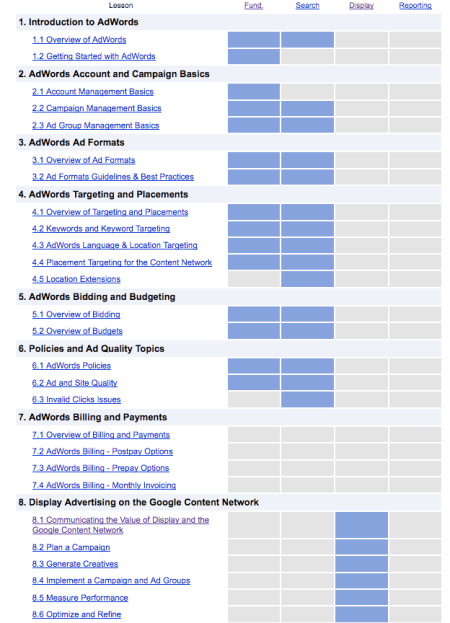 Adwords Exam Materials 1-7