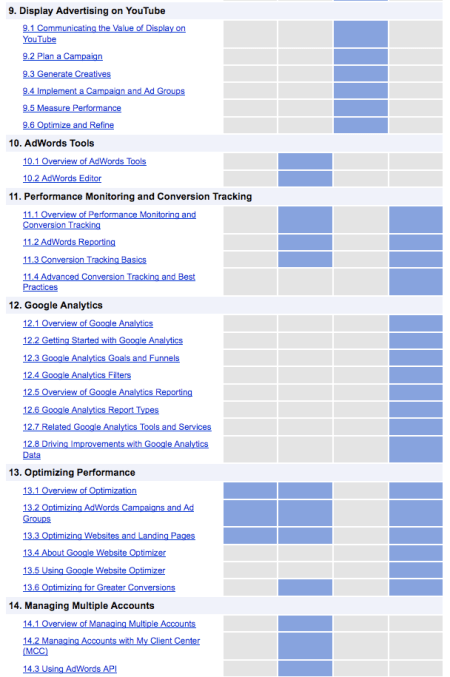Adwords Exam Materials 8-14