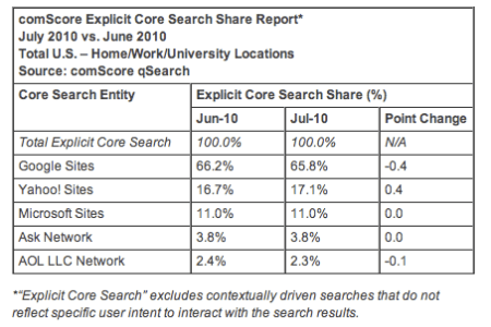 Explicit Core Search Share