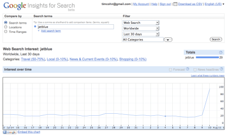 Google Insights for Search - JetBlue