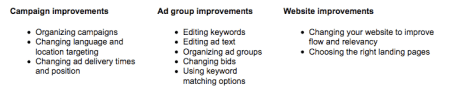 AdWords Performance Optimization